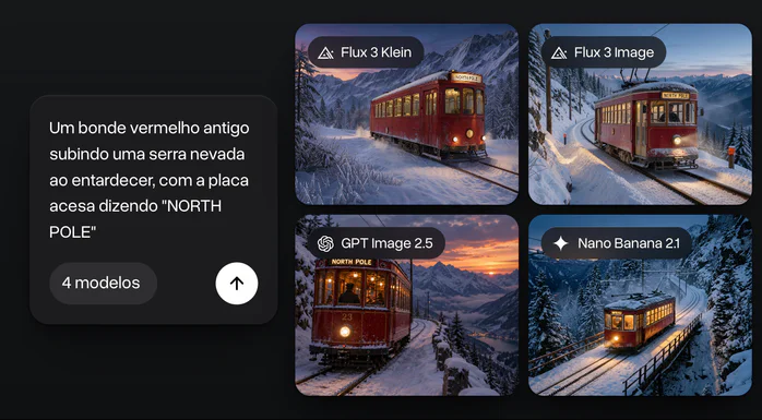 Um prompt sobre um bonde vermelho com a placa NORTH POLE rodado no Flux 3 Klein, Flux 3 Image, GPT Image 2.5 e Nano Banana 2.1, os quatro resultados lado a lado