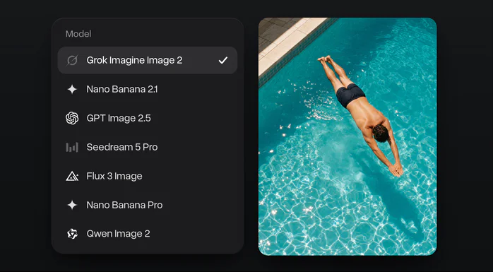 The model menu with Grok Imagine Image 2 ticked above Nano Banana 2.1, GPT Image 2.5, Seedream 5 Pro, Flux 3 Image, Nano Banana Pro and Qwen Image 2, next to a Grok Imagine Image 2 photo of a man diving into a turquoise pool