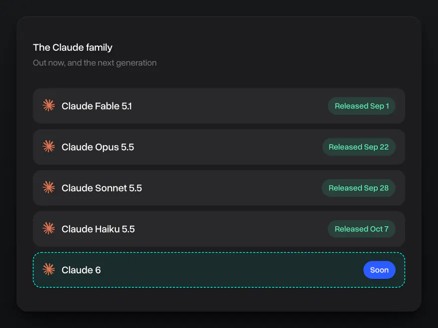 The Claude family: Fable 5.1, Opus 5.5, Sonnet 5.5 and Haiku 5.5 released, Claude 6 coming soon