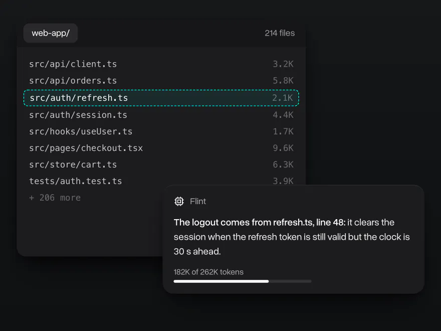 A repository of 214 files in context with refresh.ts selected, and Flint's answer pointing to line 48, 182K of 262K tokens used