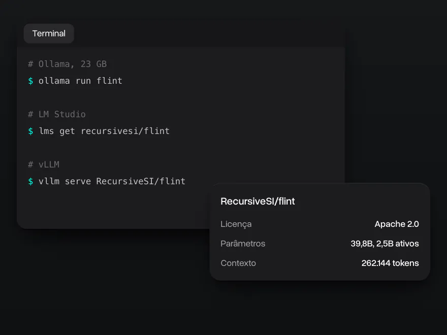 Terminal com os comandos para rodar o Flint no Ollama, LM Studio e vLLM, e o cartão do modelo: Apache 2.0, 39,8B de parâmetros com 2,5B ativos, 262.144 tokens de contexto