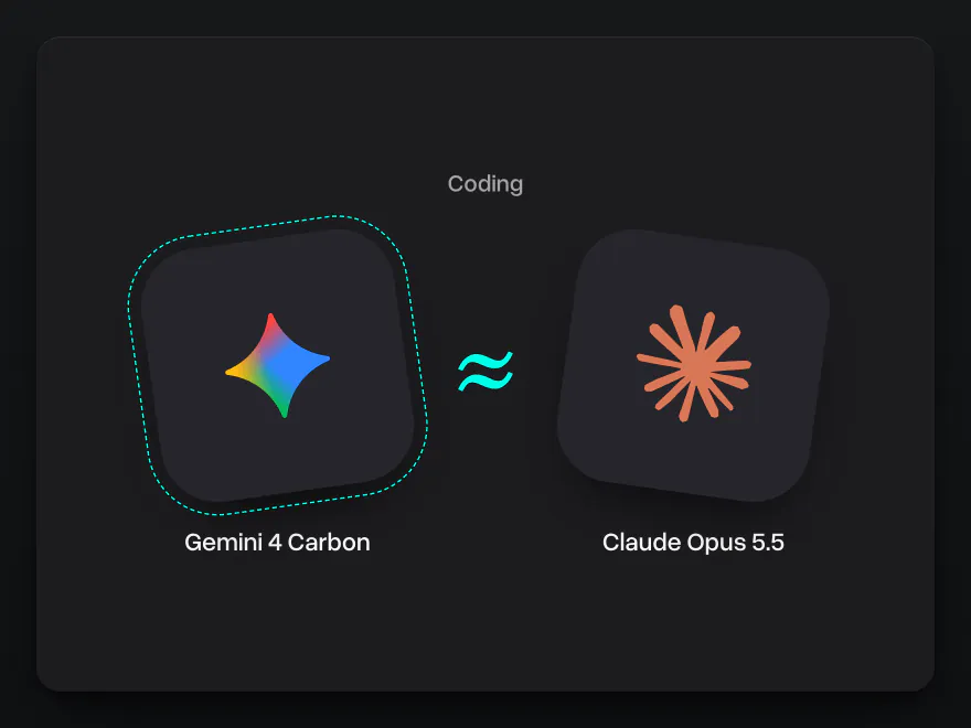 Gemini 4 Carbon and Claude Opus 5.5 side by side, about equal at coding