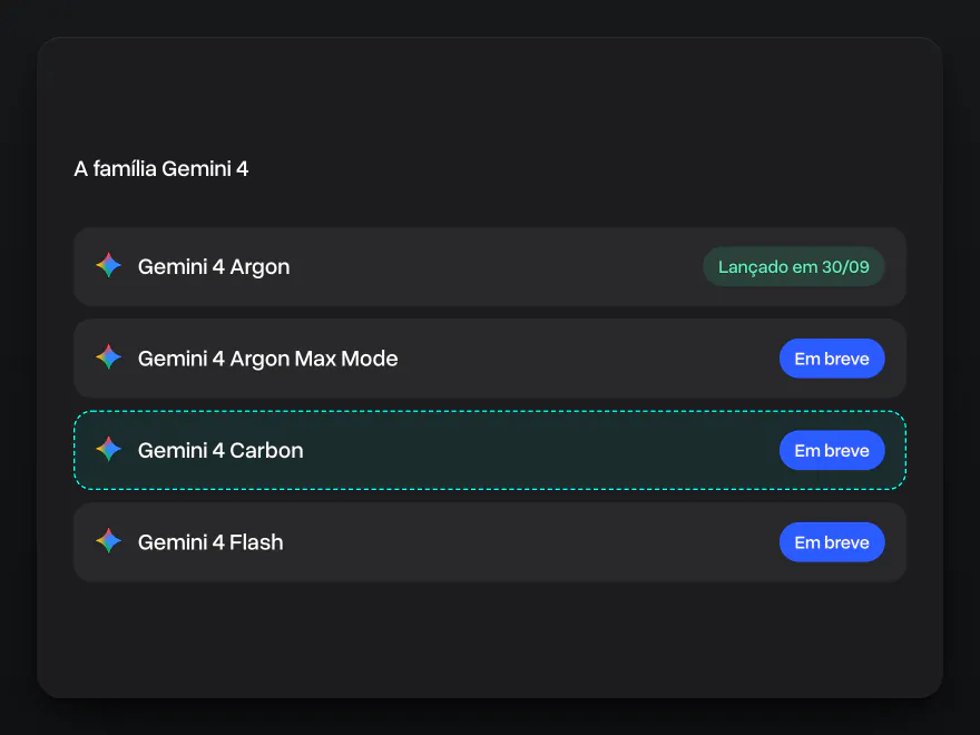 A família Gemini 4: Gemini 4 Argon lançado em 30 de setembro, Argon Max Mode, Gemini 4 Carbon e Gemini 4 Flash em breve