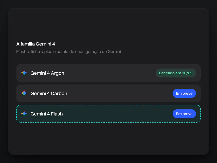 A família Gemini 4: Gemini 4 Argon lançado em 30 de setembro, Gemini 4 Carbon e Gemini 4 Flash em breve