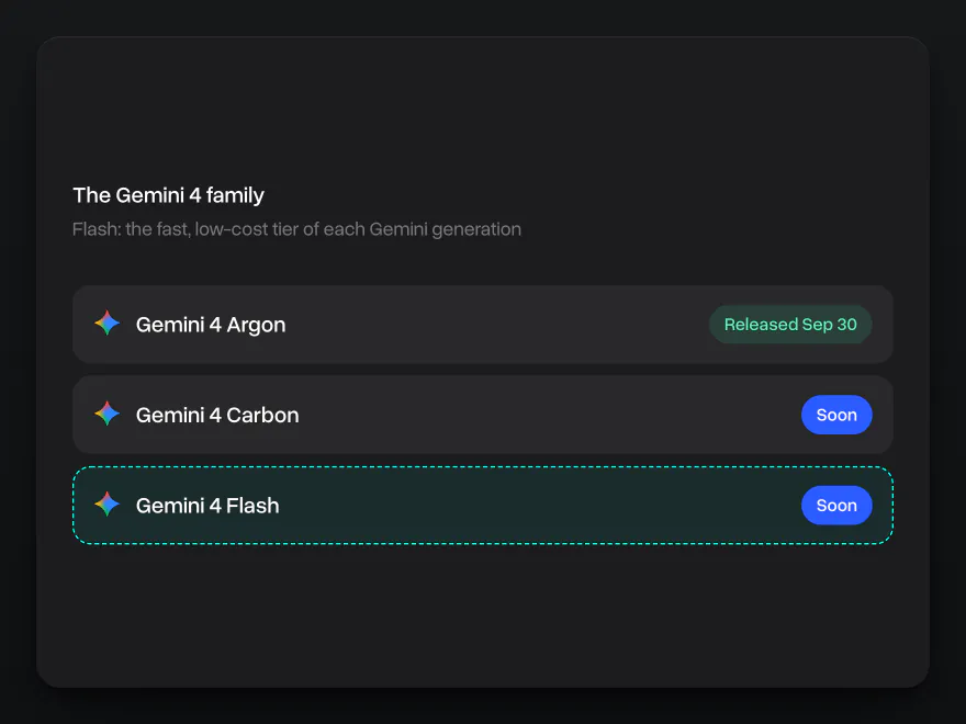 The Gemini 4 family: Gemini 4 Argon released September 30, Gemini 4 Carbon and Gemini 4 Flash coming soon