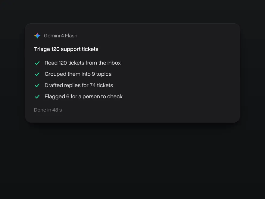 Gemini 4 Flash sorting 120 support tickets into 9 topics, drafting 74 replies and flagging 6 for a person, done in 48 seconds