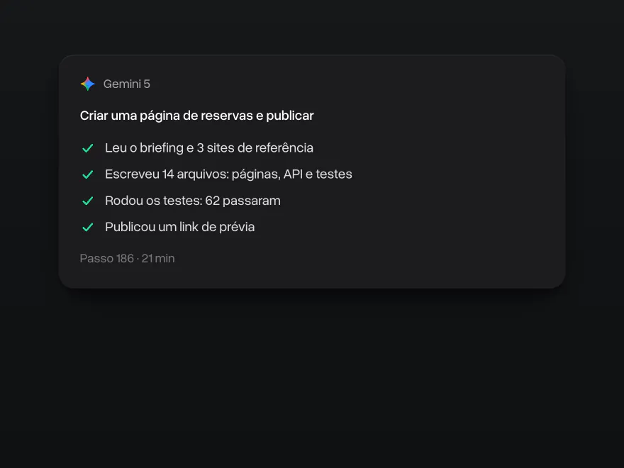 O Gemini 5 criando uma página de reservas: lendo o briefing, escrevendo 14 arquivos, rodando 62 testes e publicando um link de prévia