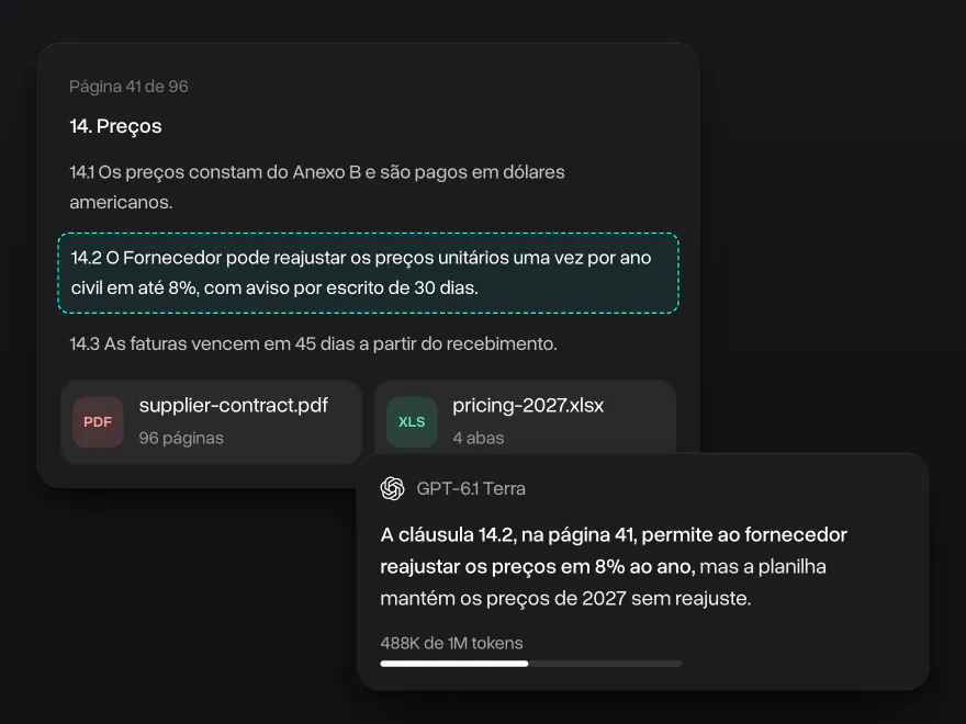 Um contrato de 96 páginas e uma planilha de preços anexados e a resposta do GPT-6.1 Terra apontando a cláusula da página 41, 488K de 1M de tokens usados