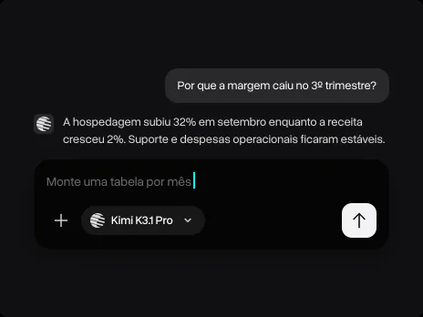 A resposta do Kimi K3.1 Pro sobre a queda da margem e um pedido de tabela por mês na sequência