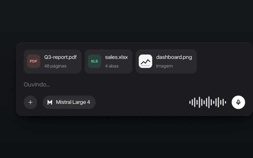 Campo de mensagem com um PDF, uma planilha e um print de dashboard anexados, o Mistral Large 4 selecionado e uma mensagem de voz sendo gravada