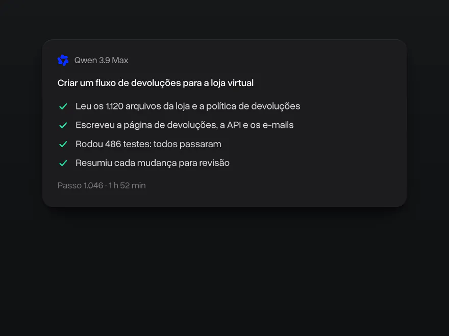O Qwen 3.9 Max criando um fluxo de devoluções para uma loja virtual: 1.120 arquivos lidos, página, API e e-mails escritos, 486 testes aprovados