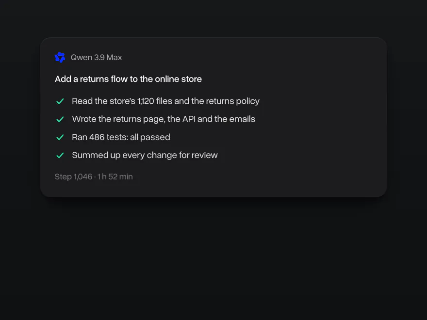 Qwen 3.9 Max adding a returns flow to an online store: 1,120 files read, the page, API and emails written, 486 tests passed