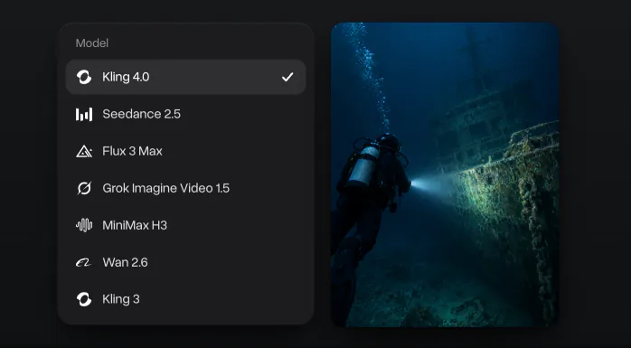 The video model menu with Kling 4.0 ticked above Seedance 2.5, Flux 3 Max, Grok Imagine Video 1.5, MiniMax H3, Wan 2.6 and Kling 3