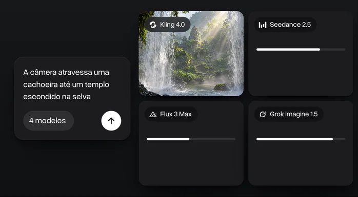 Um prompt sobre uma câmera atravessando uma cachoeira até um templo na selva enviado ao Kling 4.0, Seedance 2.5, Flux 3 Max e Grok Imagine 1.5