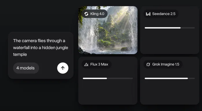 One prompt about a camera flying through a waterfall into a jungle temple sent to Kling 4.0, Seedance 2.5, Flux 3 Max and Grok Imagine 1.5